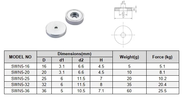 sahllow magnet